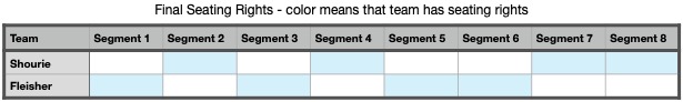 Final Seating Rights